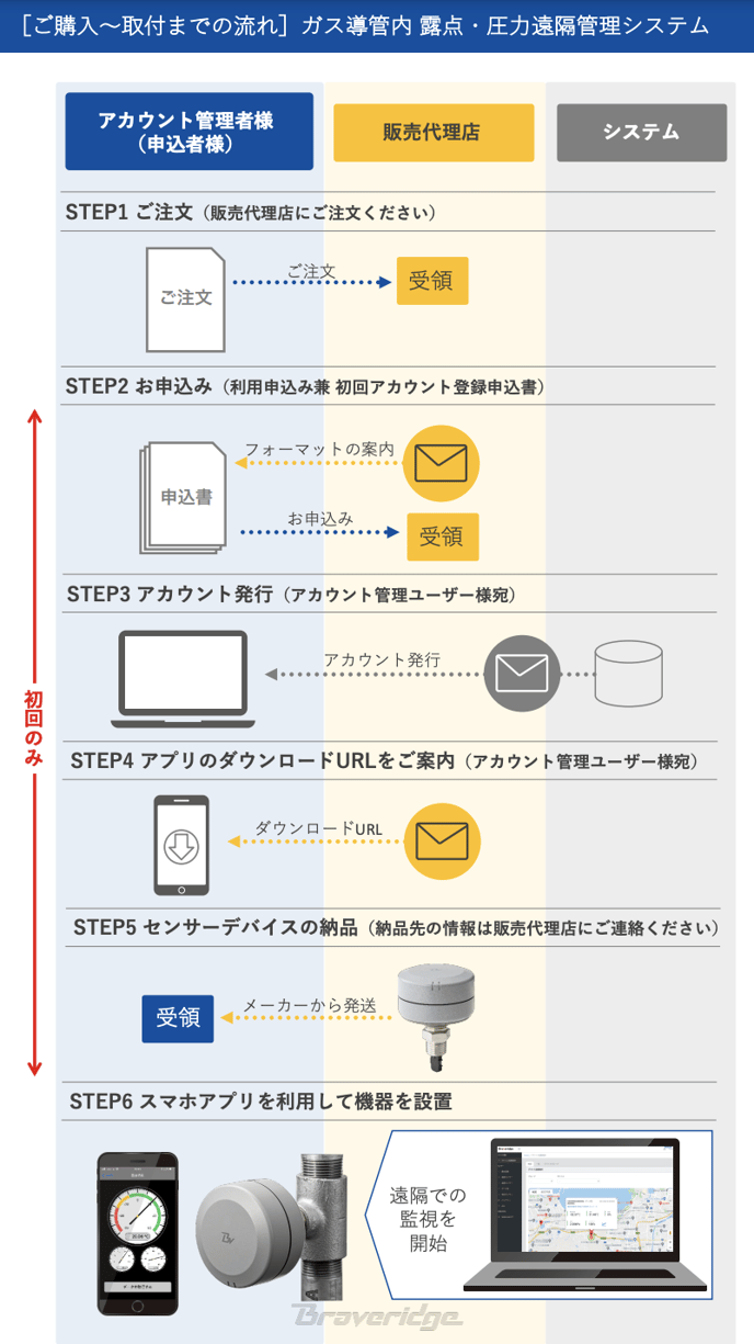 スクリーンショット 2023-06-05 11.30.28