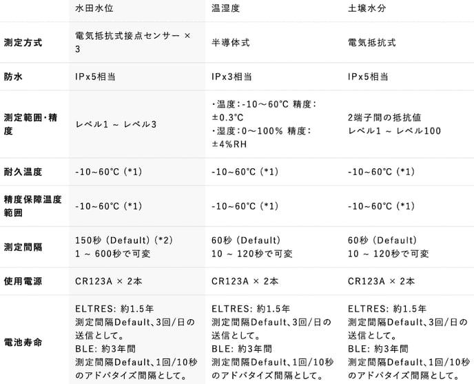 スクリーンショット 2024-05-10 10.10.25